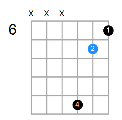 F#maj7 Chord